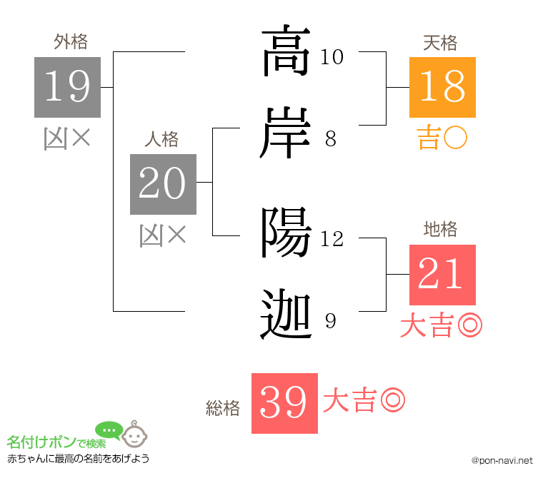 高岸 陽迦さんの姓名判断結果