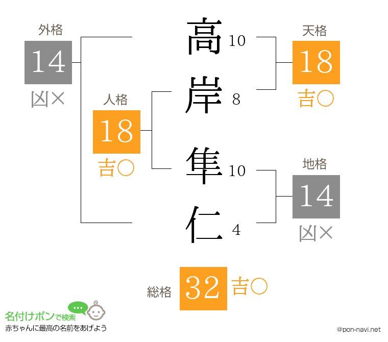 高岸 隼仁さんの姓名判断結果