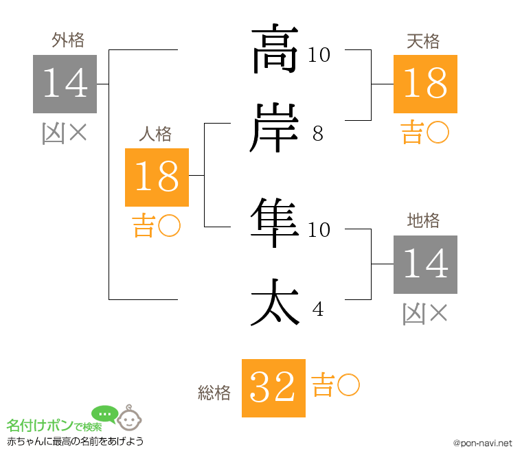 高岸 隼太さんの姓名判断結果