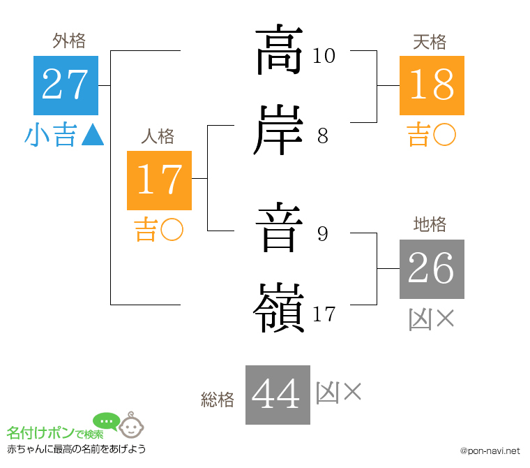 高岸 音嶺さんの姓名判断結果