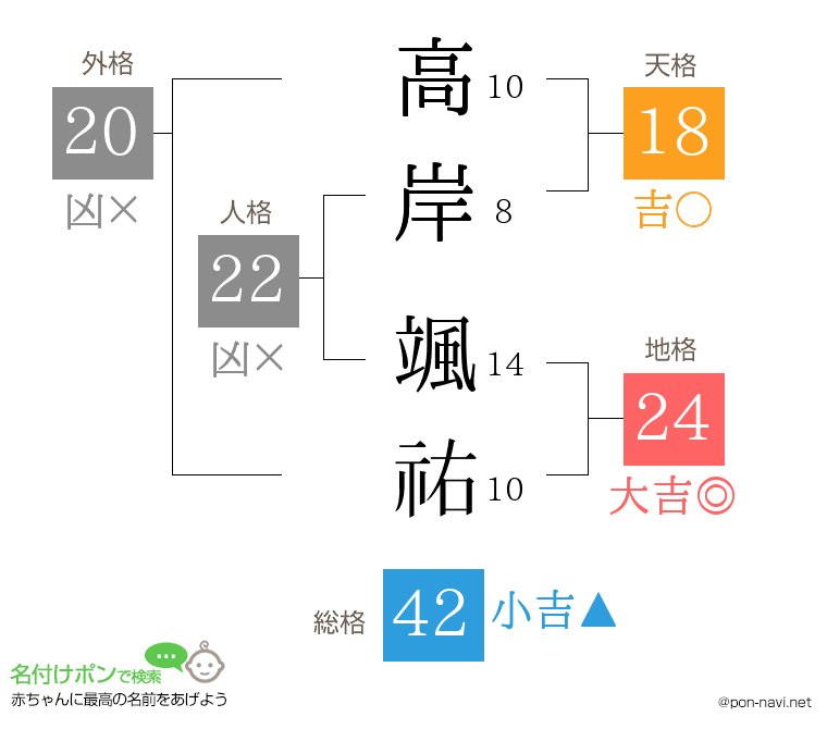 高岸 颯祐さんの姓名判断結果