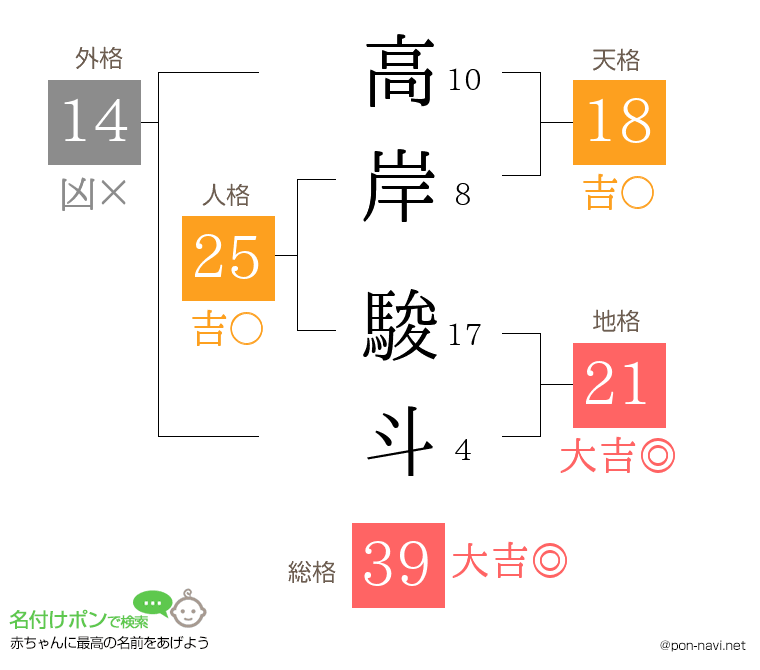 高岸 駿斗さんの姓名判断結果
