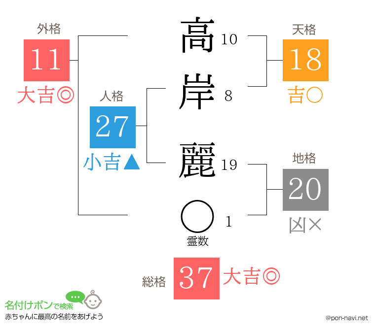 高岸 麗さんの姓名判断結果