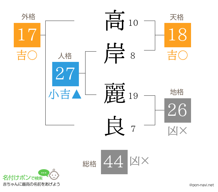高岸 麗良さんの姓名判断結果