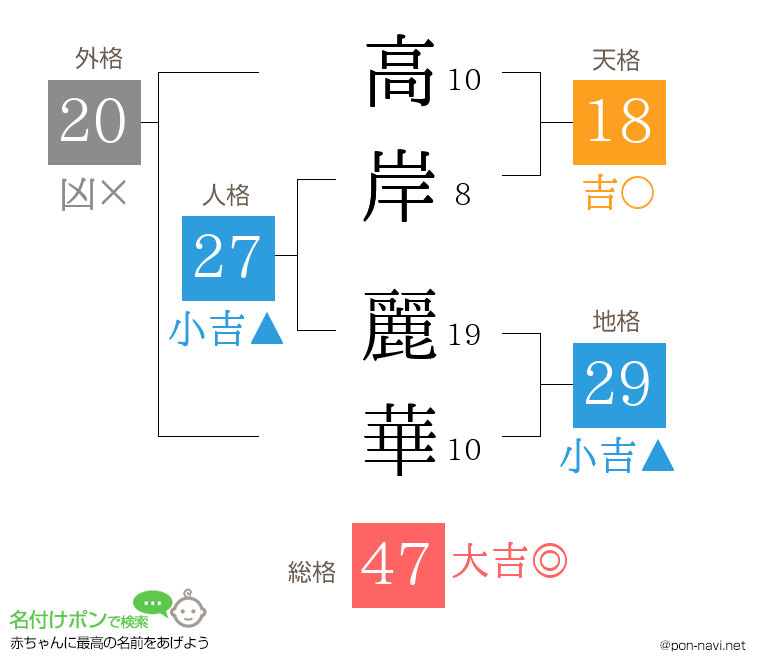 高岸 麗華さんの姓名判断結果
