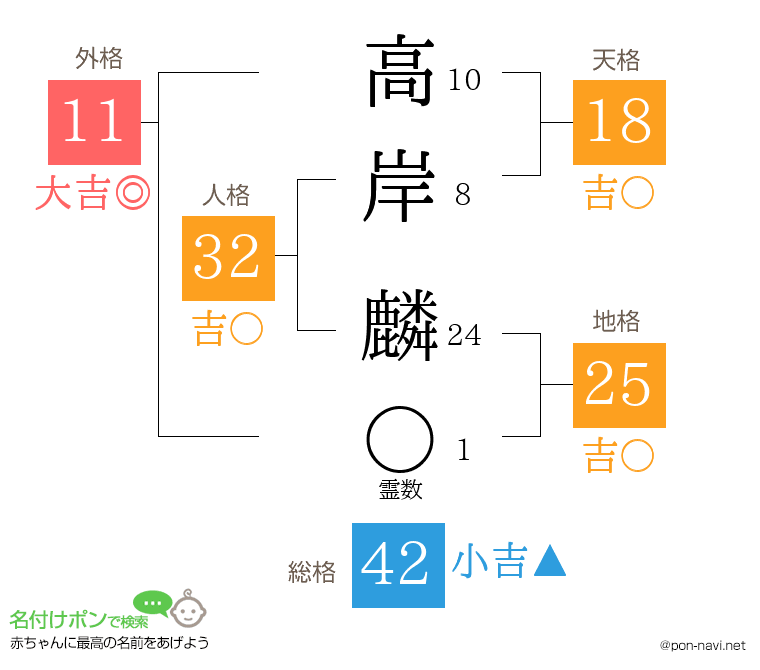 高岸 麟さんの姓名判断結果