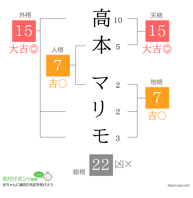 高本 マリモさんの姓名判断結果