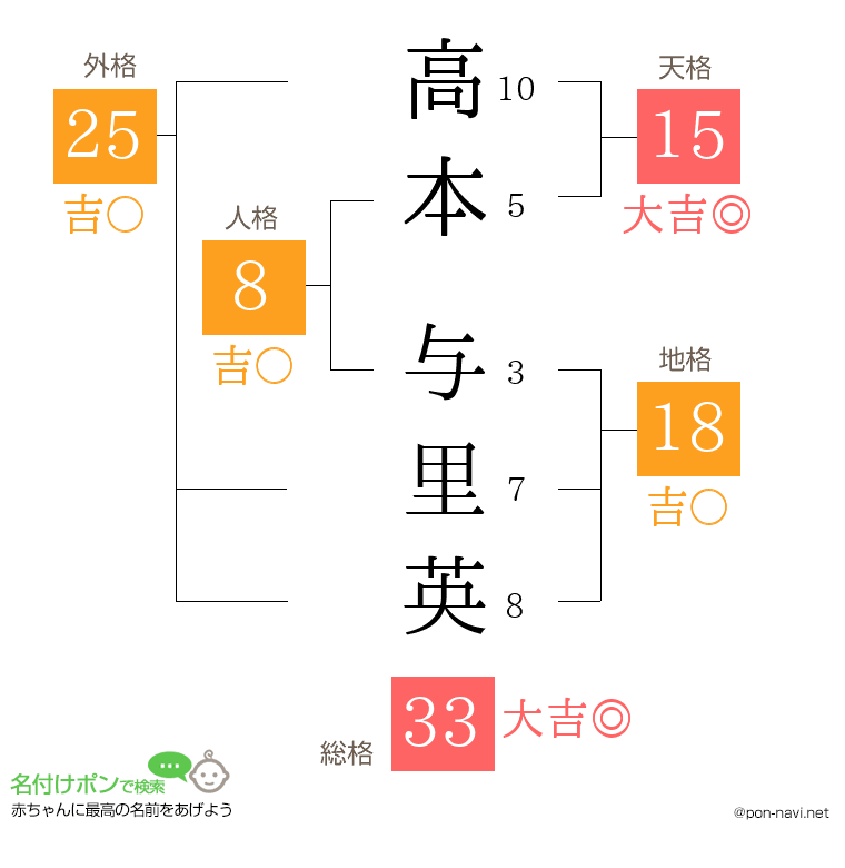 高本 与里英さんの姓名判断結果