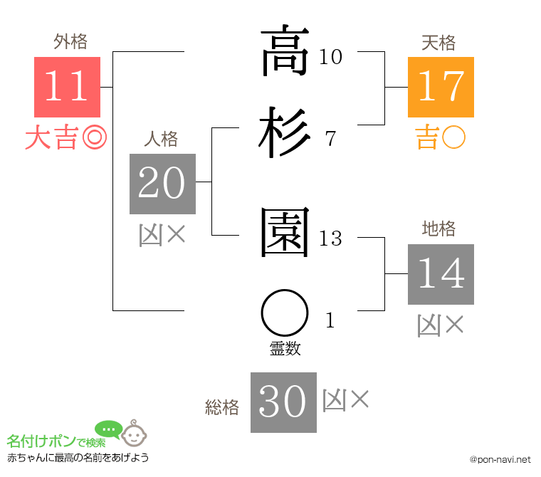 高杉 園さんの姓名判断結果