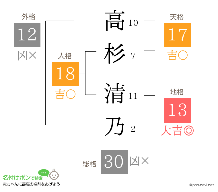 高杉 清乃さんの姓名判断結果