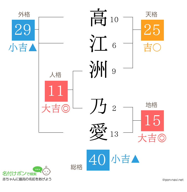 高江洲 乃愛さんの姓名判断結果