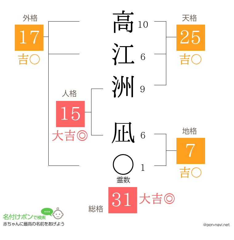 高江洲 凪さんの姓名判断結果