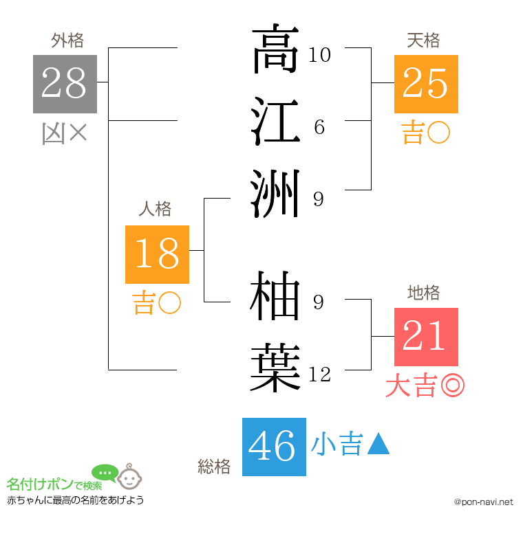 高江洲 柚葉さんの姓名判断結果