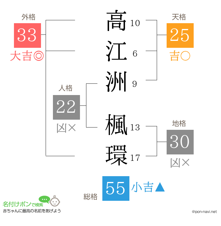 高江洲 楓環さんの姓名判断結果