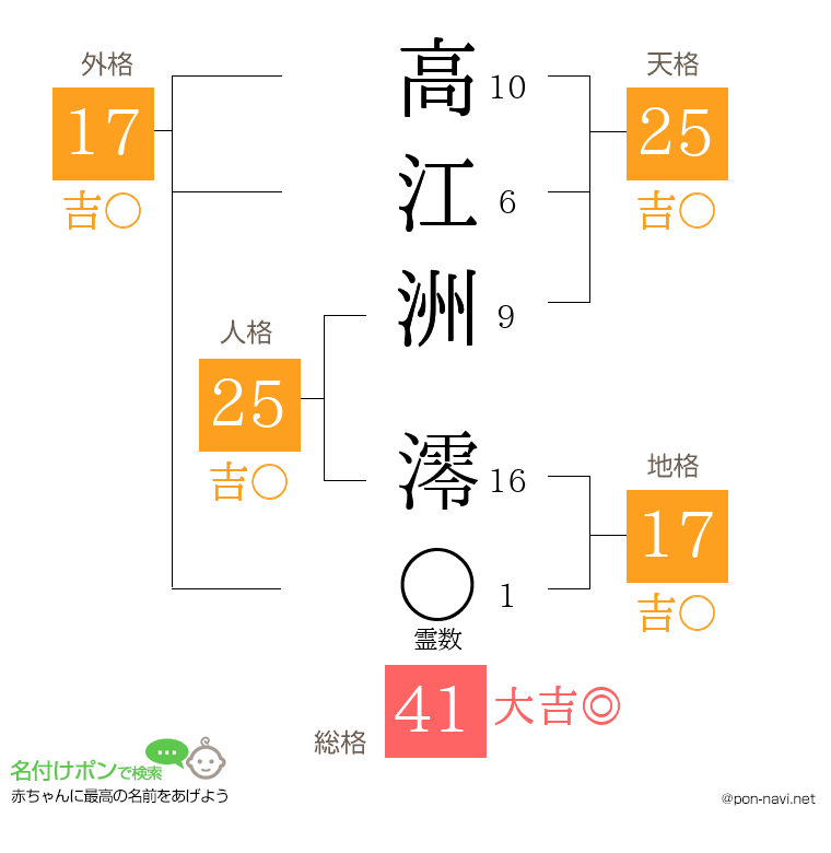 高江洲 澪さんの姓名判断結果