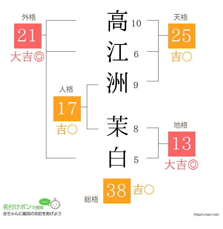 高江洲 茉白さんの姓名判断結果