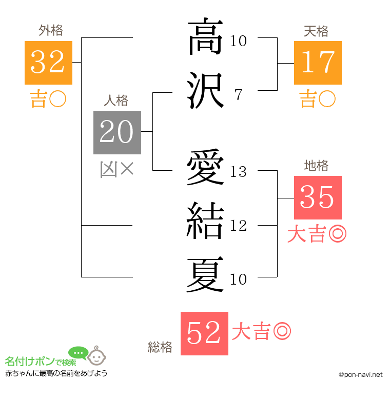 高沢 愛結夏さんの姓名判断結果