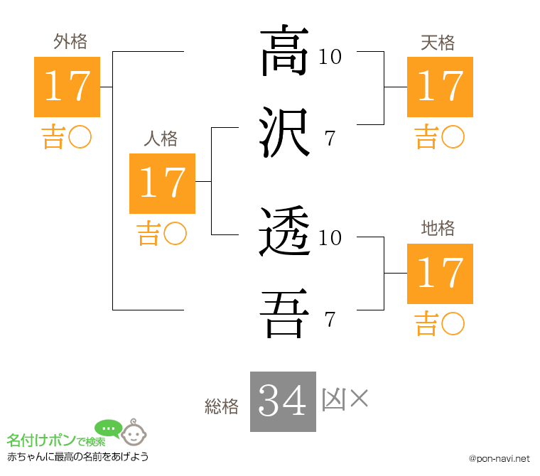 高沢 透吾さんの姓名判断結果
