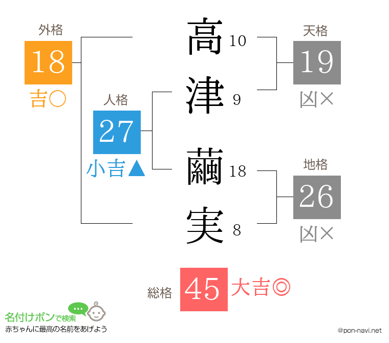 高津 繭実さんの姓名判断結果