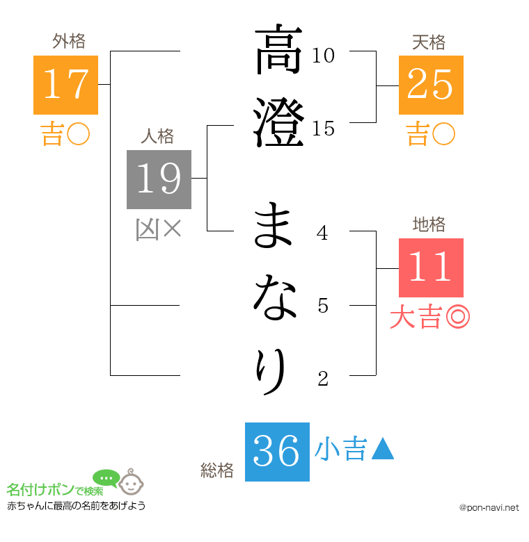 高澄 まなりさんの姓名判断結果