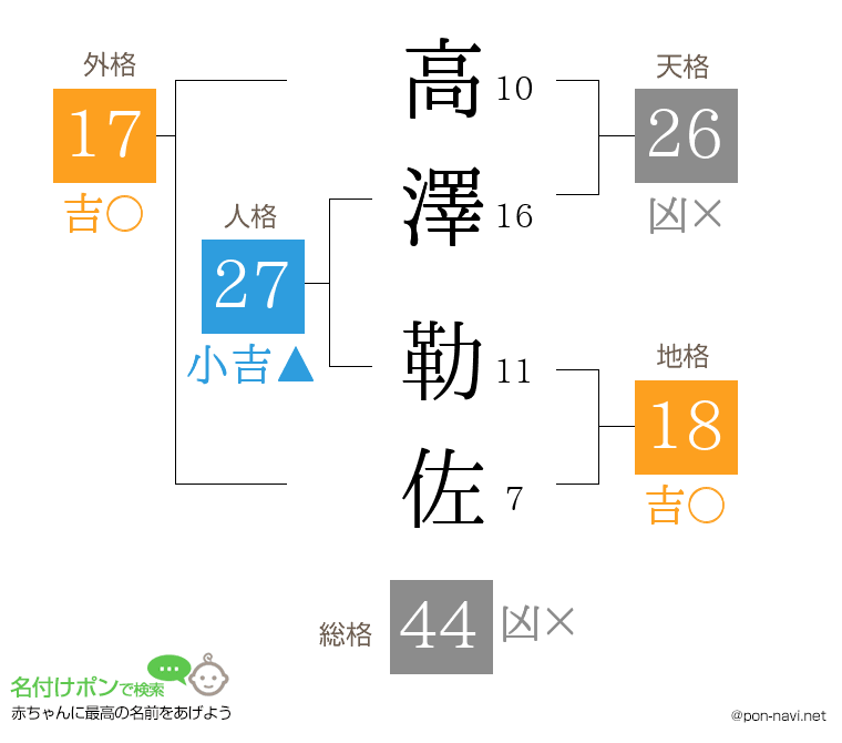 高澤 勒佐さんの姓名判断結果