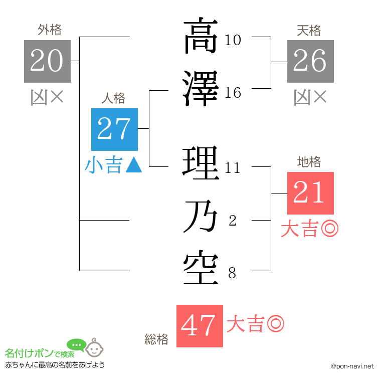 高澤 理乃空さんの姓名判断結果