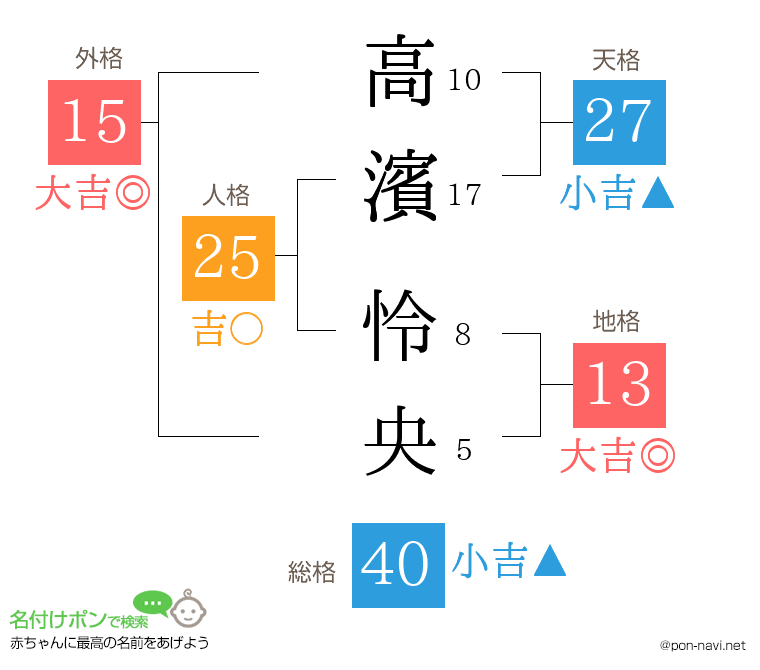 高濱 怜央さんの姓名判断結果
