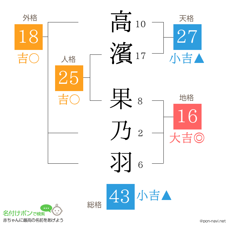 高濱 果乃羽さんの姓名判断結果