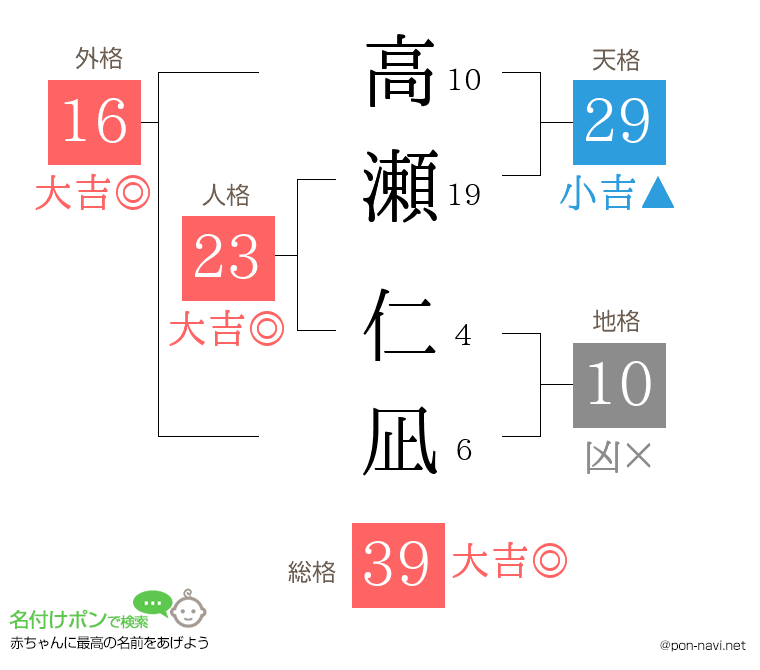 高瀬 仁凪さんの姓名判断結果