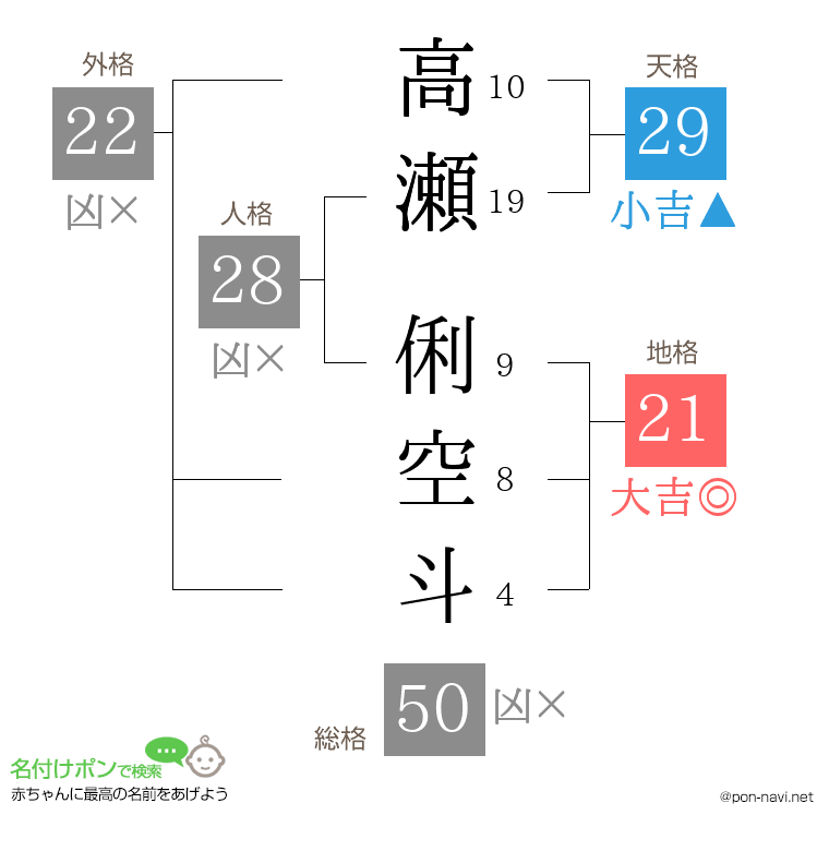 高瀬 俐空斗さんの姓名判断結果