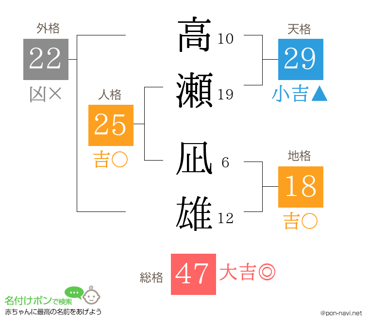 高瀬 凪雄さんの姓名判断結果