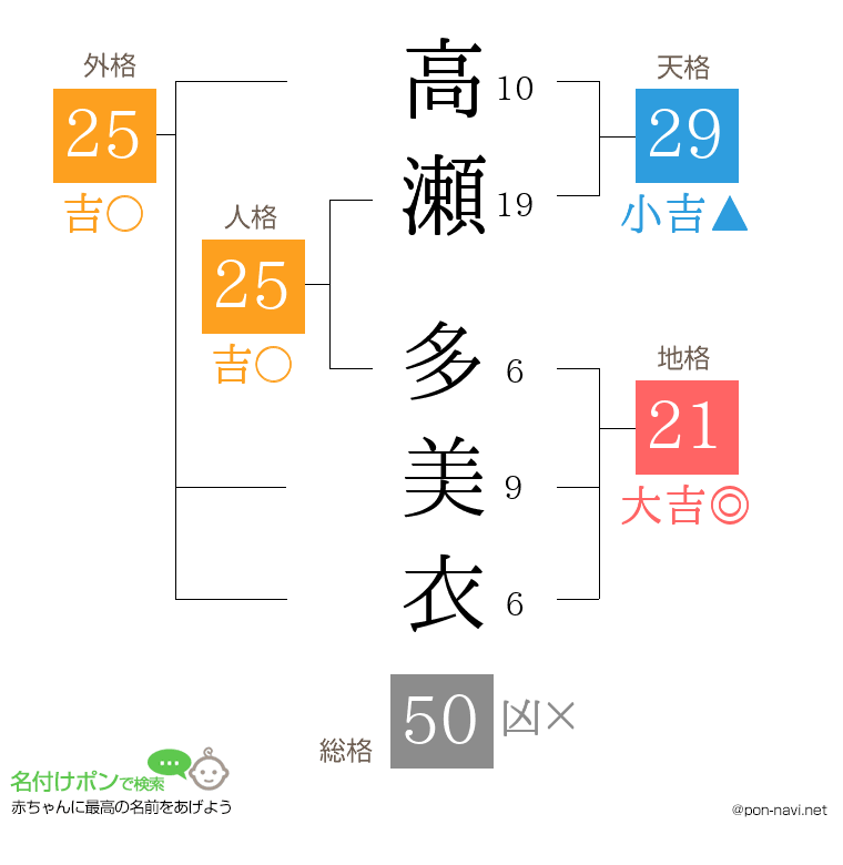 高瀬 多美衣さんの姓名判断結果