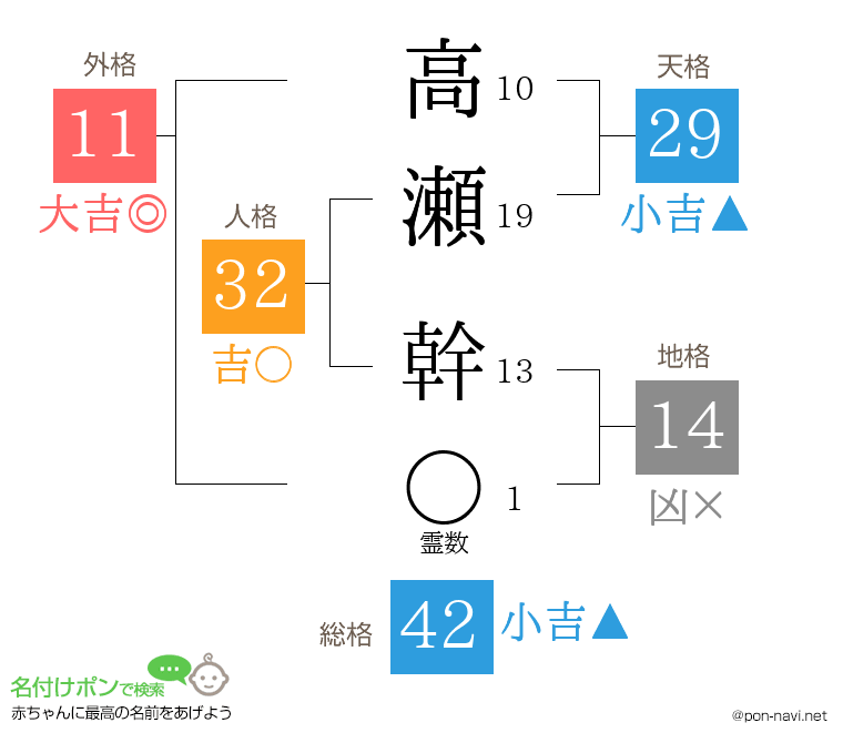 高瀬 幹さんの姓名判断結果