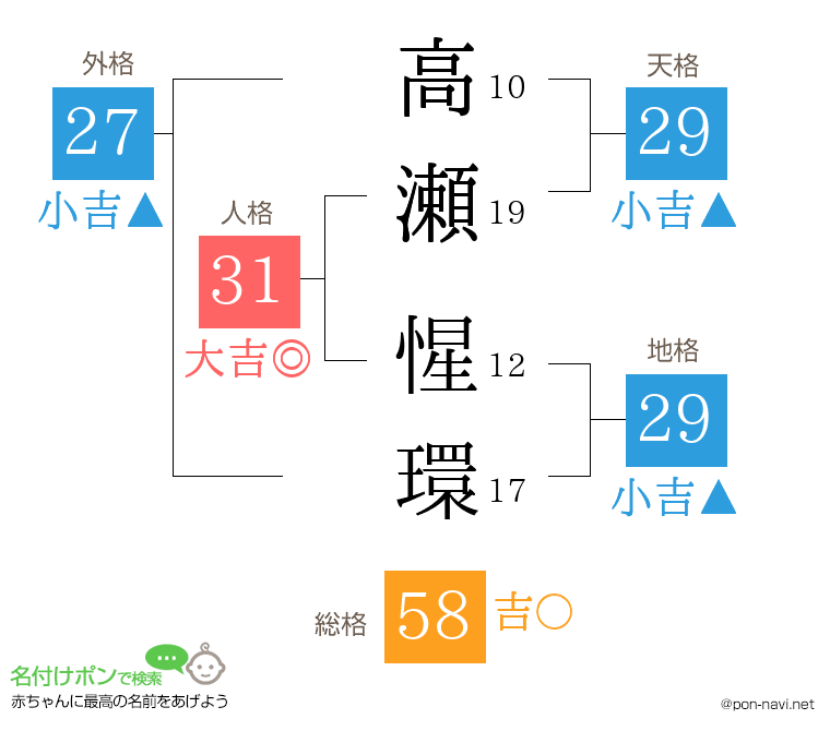高瀬 惺環さんの姓名判断結果