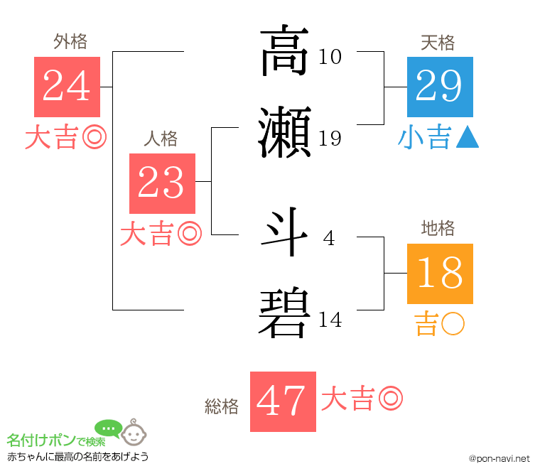 高瀬 斗碧さんの姓名判断結果