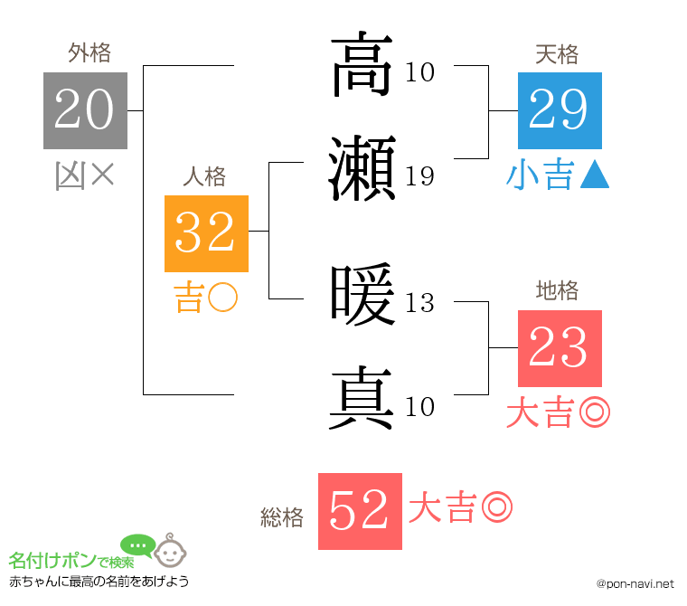 高瀬 暖真さんの姓名判断結果