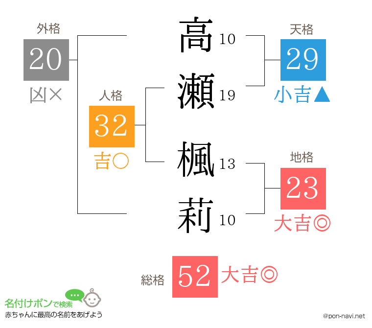 高瀬 楓莉さんの姓名判断結果