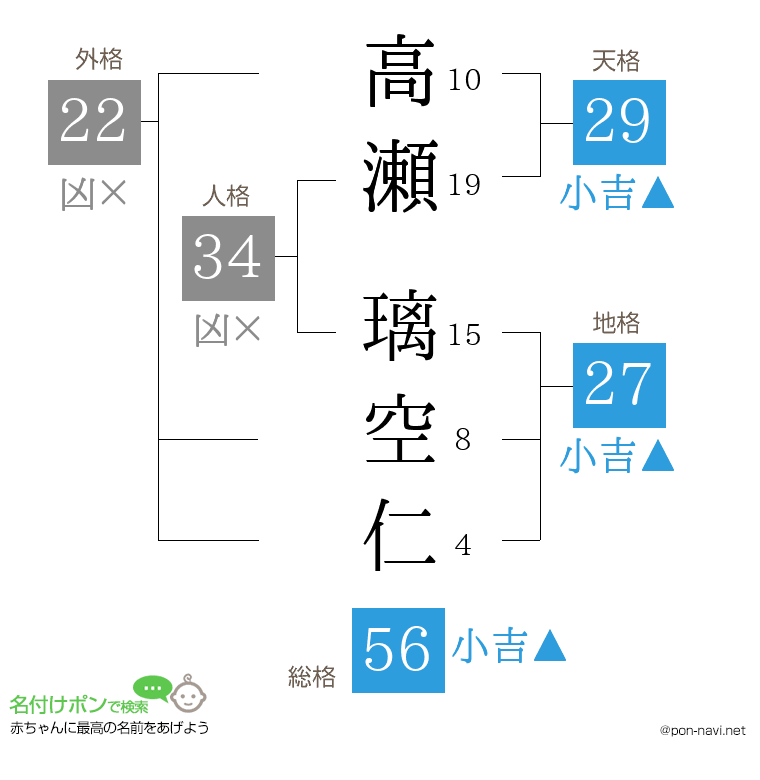 高瀬 璃空仁さんの姓名判断結果