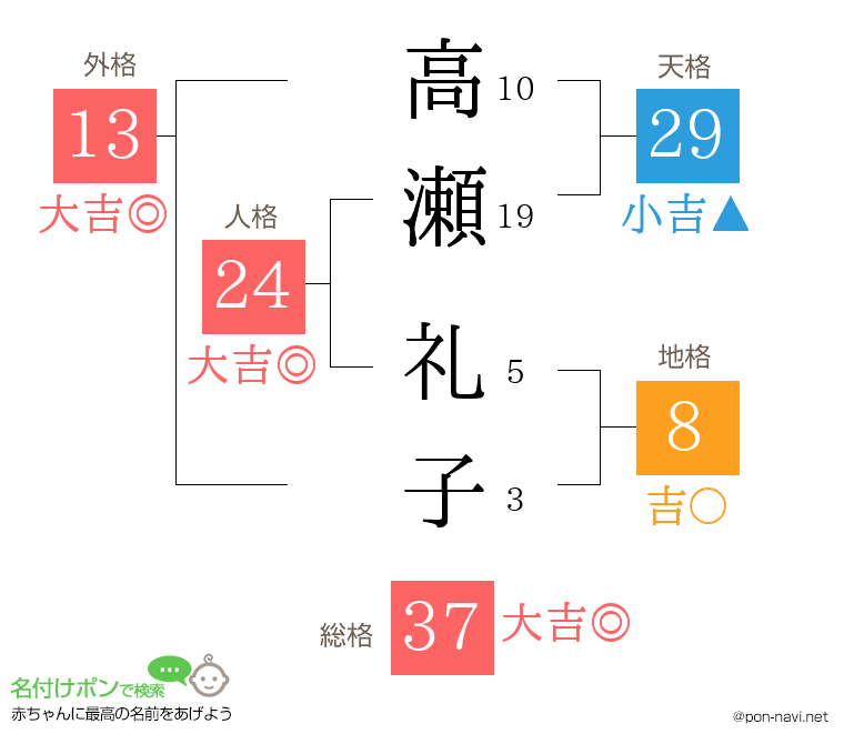 高瀬 礼子さんの姓名判断結果