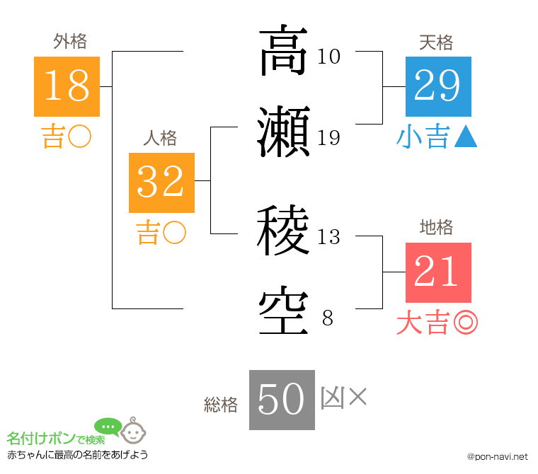高瀬 稜空さんの姓名判断結果
