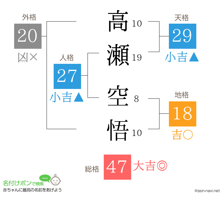 高瀬 空悟さんの姓名判断結果