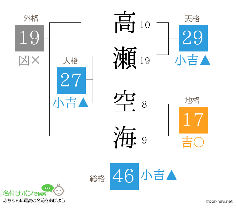 高瀬 空海さんの姓名判断結果