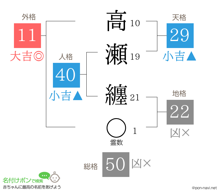 高瀬 纏さんの姓名判断結果