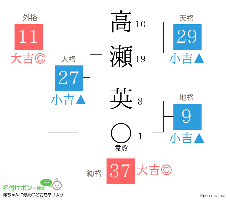 高瀬 英さんの姓名判断結果