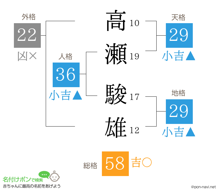 高瀬 駿雄さんの姓名判断結果