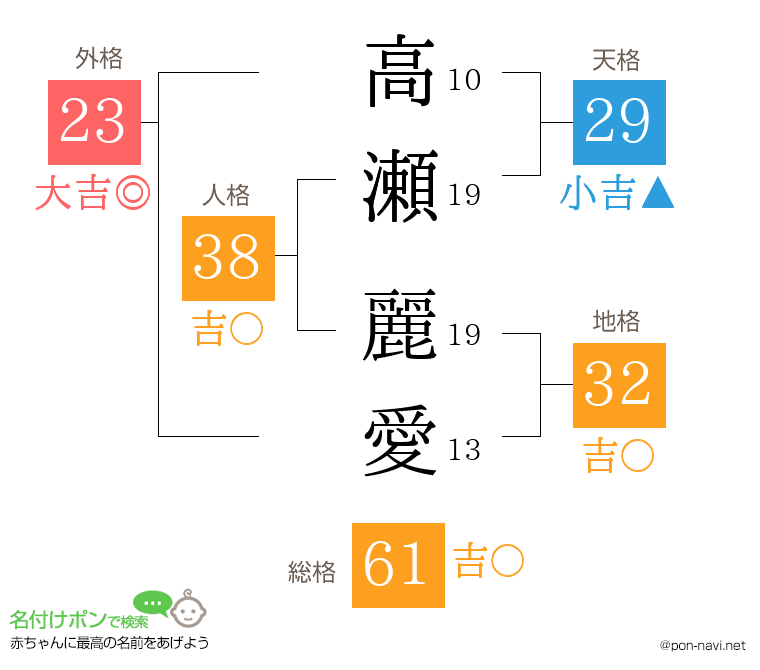 高瀬 麗愛さんの姓名判断結果
