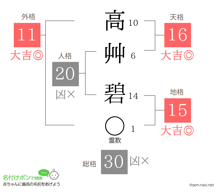高艸 碧さんの姓名判断結果