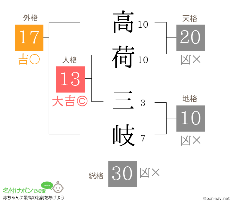 高荷 三岐さんの姓名判断結果