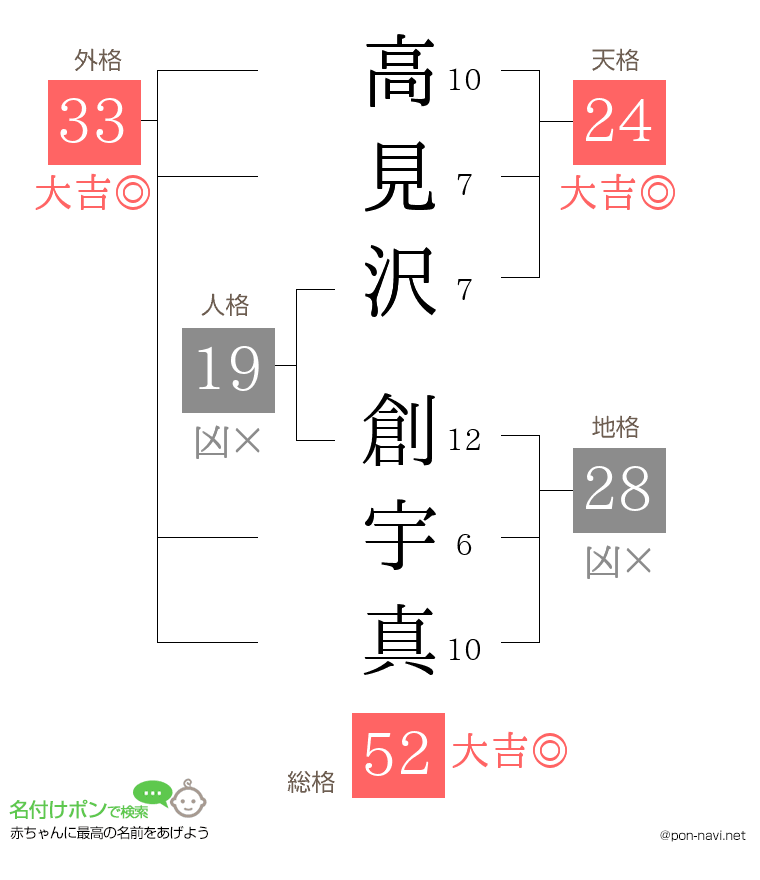 高見沢 創宇真さんの姓名判断結果