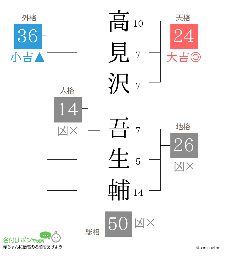 高見沢 吾生輔さんの姓名判断結果